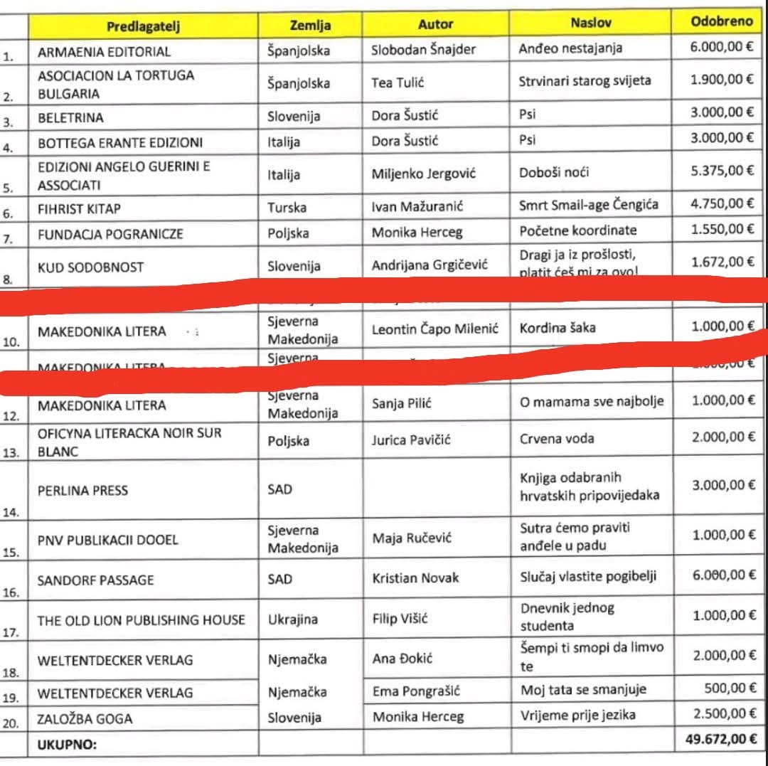 Read more about the article MAKEDONSKO IZDANJE “KORDINE ŠAKE”!